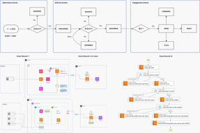 HubSpotメール配信ログ連携